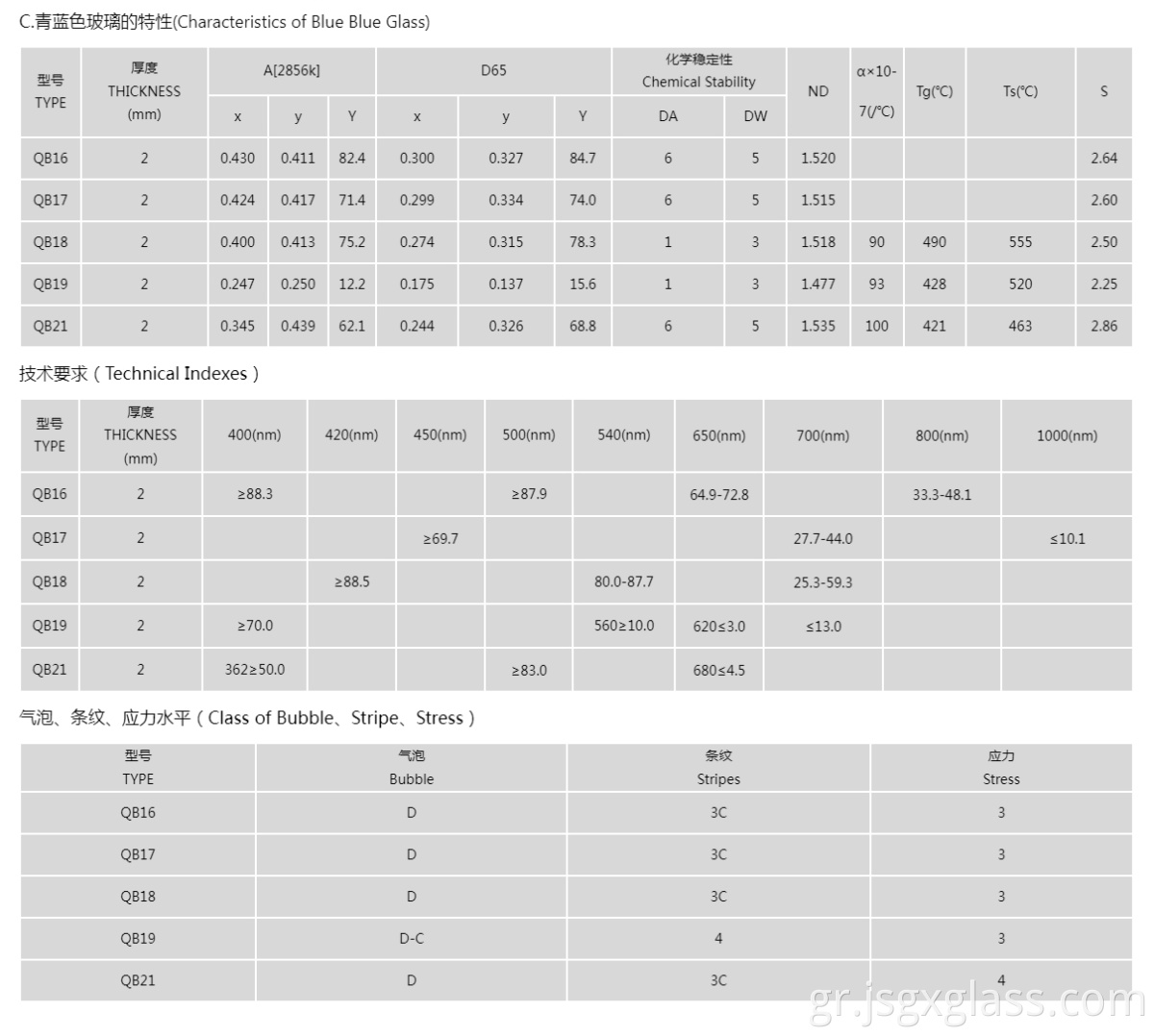 Μπλε μπλε γυαλί 05 Blue blue glass 05